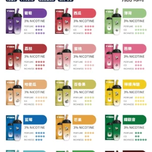 VAKA奶茶杯-7500口拋棄式一次性電子煙